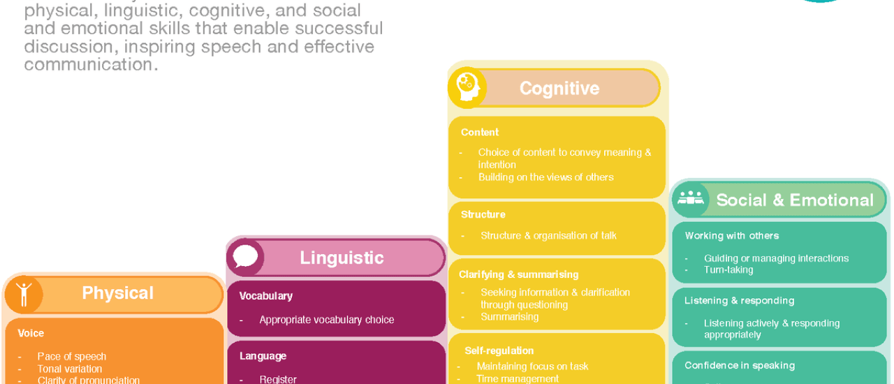 Oracy - Longsight Community Primary