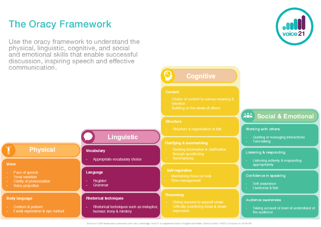 Oracy Centre of Excellence - Longsight Community Primary